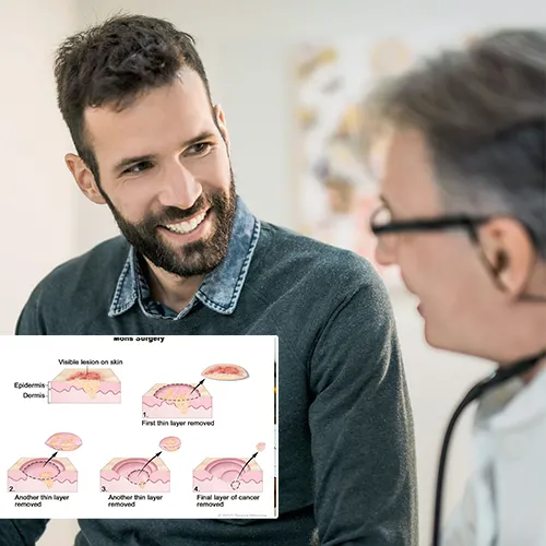 Comprehensive Post-Operative Monitoring