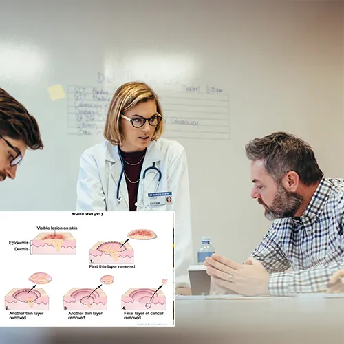 Welcome to  Urology Surgery Center 



: Embracing A New Chapter of Vitality through Penile Implants